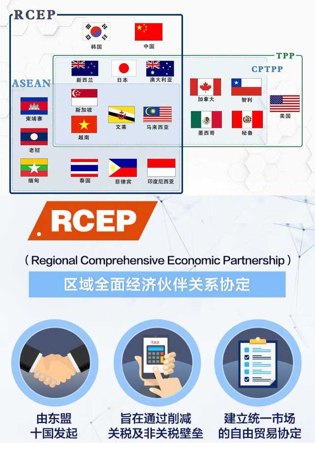 圖解RCEP、TPP和CPTPP之間的關系