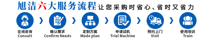 江西南昌洗地機品牌旭潔電動洗地機和電動掃地車生產廠家南昌旭潔環?？萍及l展有限公司采購服務流程